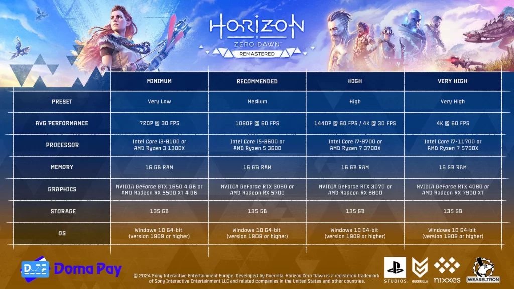 سیستم مورد نیاز بازیHorizon Zero Dawn Remastered 